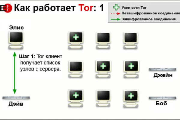 Что вместо гидры