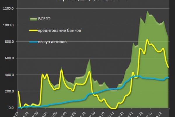 Кракен современный супернет маркетплейс