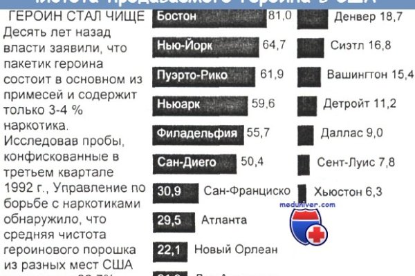 Кракен зеркало орион