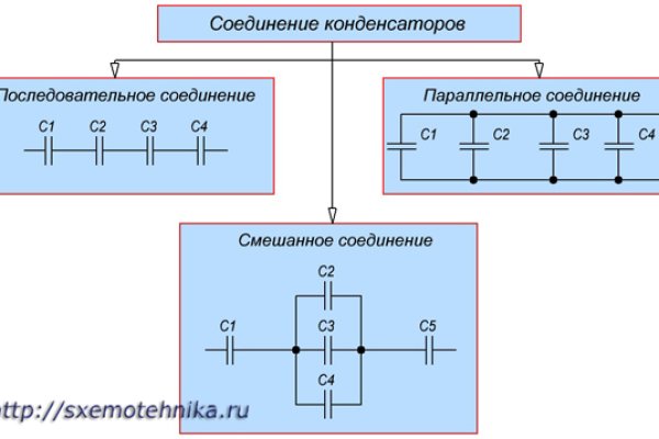 Кракен сайт at