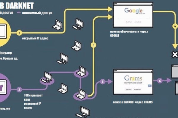 Kraken официальная ссылка tor